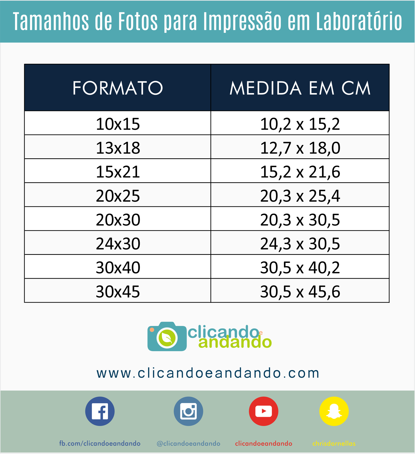 Tamanhos de fotos para revelar, Medidas e formatos